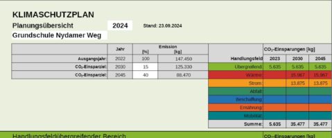 Klimaschule